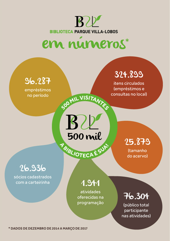 infografico-500-mil-visitantes